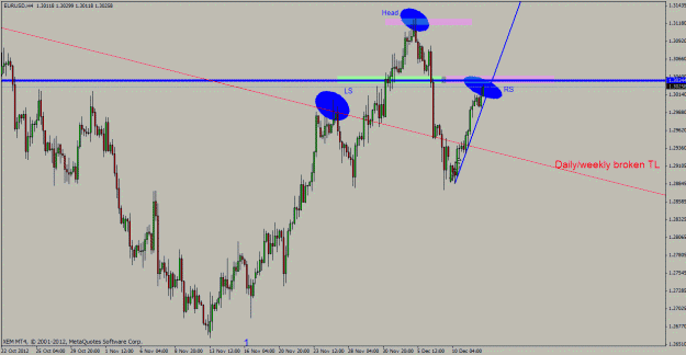 Click to Enlarge

Name: eurusd 4h chart 12-12-2012.gif
Size: 25 KB