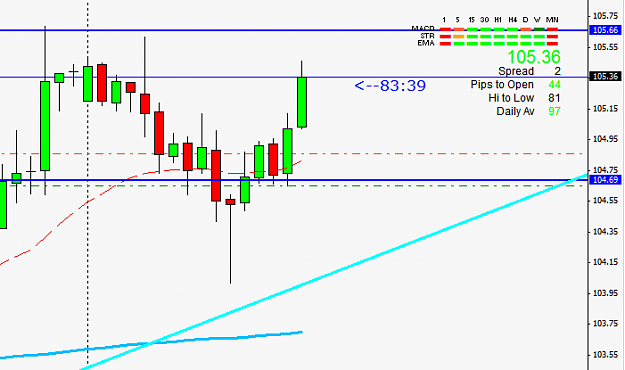Click to Enlarge

Name: usdjpy4hpin.png
Size: 13 KB