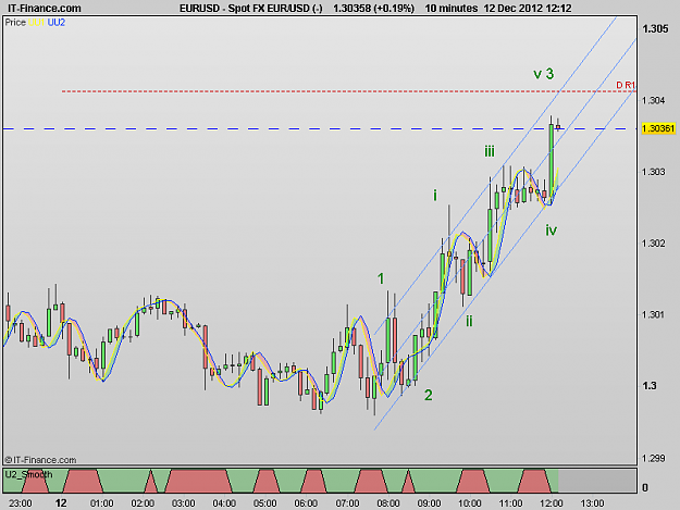 Click to Enlarge

Name: 121212_10M[1] EURUSD.png
Size: 16 KB