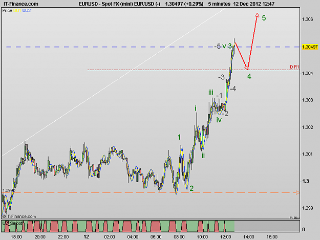 Click to Enlarge

Name: 121212_5M[1] EURUSD.png
Size: 17 KB