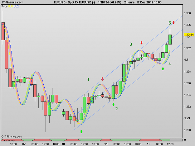 Click to Enlarge

Name: 121212_2H[2] EURUSD.png
Size: 17 KB