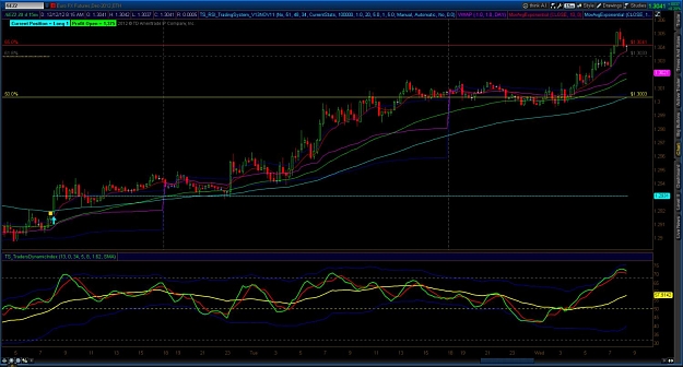 Click to Enlarge

Name: 2012-12-12-TOS_CHARTS.jpg
Size: 133 KB