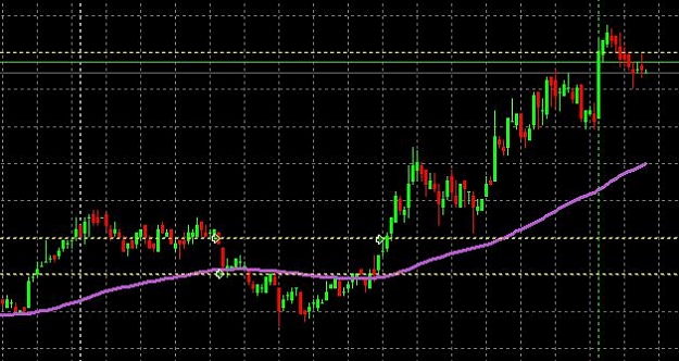 Click to Enlarge

Name: USDJPY 5-7-2008.jpg
Size: 48 KB