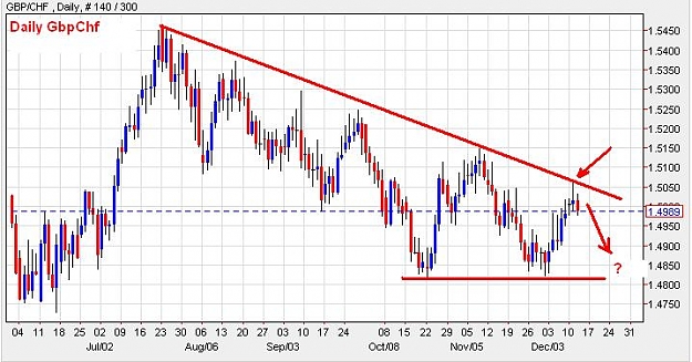 Click to Enlarge

Name: GbpChf-daily-12122012-1440uk.JPG
Size: 62 KB