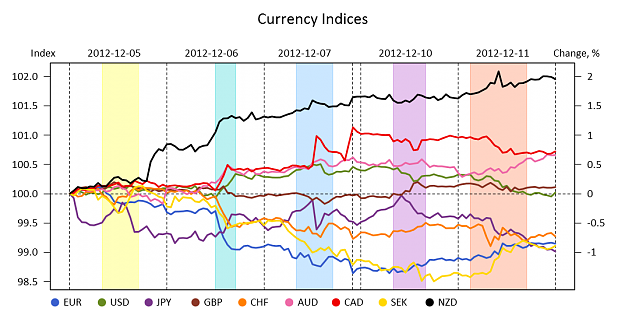 Click to Enlarge

Name: CurrencyInd.png
Size: 124 KB