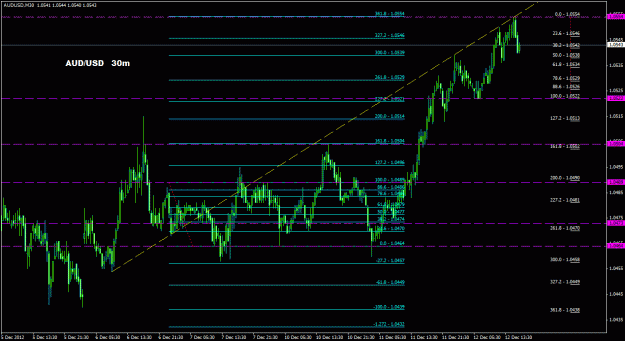 Click to Enlarge

Name: audusd_30m_033.gif
Size: 30 KB