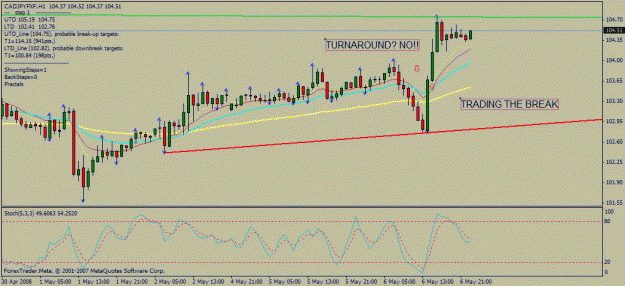 Click to Enlarge

Name: cadjpy_1h_05_05_2008.gif
Size: 22 KB