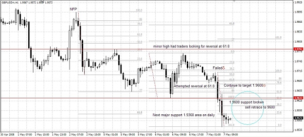 Click to Enlarge

Name: GBPUSD Update May. 07 22.02.jpg
Size: 166 KB