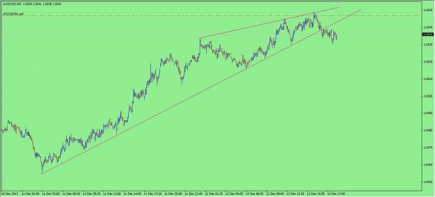 Click to Enlarge

Name: AUDUSD.jpg
Size: 96 KB