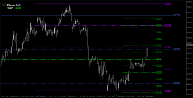 Click to Enlarge

Name: 2012-12-12_Multi Levels EURGBP_H1 Chart.png
Size: 22 KB