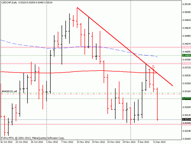 Click to Enlarge

Name: usdchf.gif
Size: 14 KB