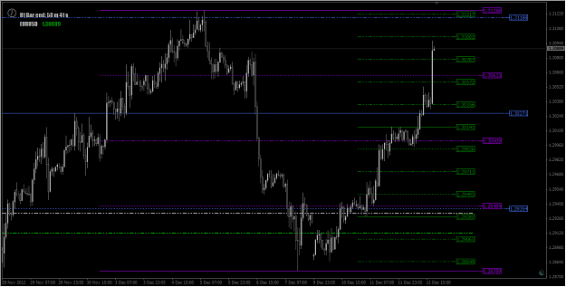 Click to Enlarge

Name: 2012-12-12_Multi Levels EURUSD_H1 Chart.png
Size: 22 KB