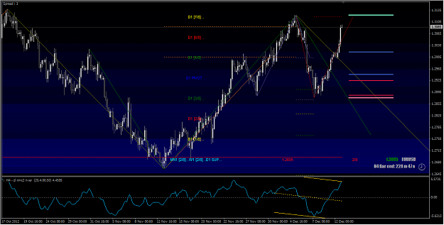 Click to Enlarge

Name: 2012-12-12_EURUSD Pair_H4 Chart.png
Size: 32 KB