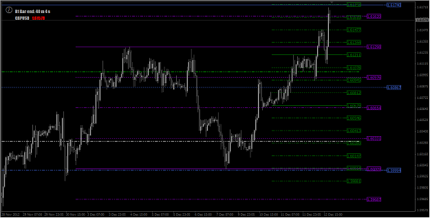 Click to Enlarge

Name: 2012-12-12_Multi Levels GBPUSD_H1 Chart.png
Size: 23 KB