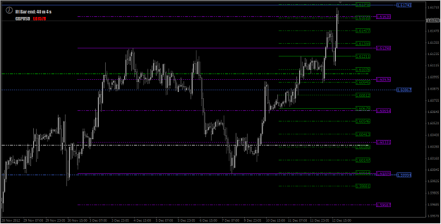Click to Enlarge

Name: 2012-12-12_Multi Levels GBPUSD_H1 Chart.png
Size: 23 KB