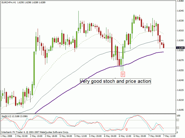Click to Enlarge

Name: eurchf1.gif
Size: 21 KB