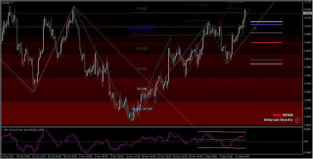 Click to Enlarge

Name: 2012-12-12_GBPUSD Pair_H4 Chart.png
Size: 33 KB