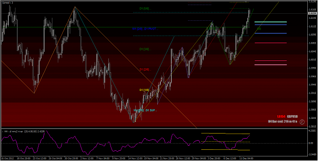 Click to Enlarge

Name: 2012-12-12_GBPUSD Pair_H4 Chart.png
Size: 33 KB