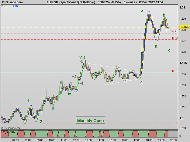 Click to Enlarge

Name: 121212_5M[4] EURUSD.png
Size: 16 KB