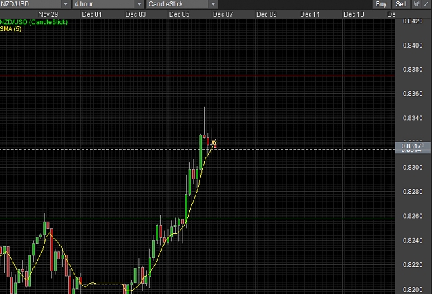 Click to Enlarge

Name: nzd usd h4 trade oanda.jpg
Size: 304 KB