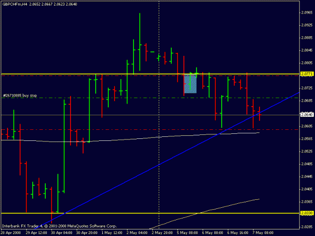 Click to Enlarge

Name: gbp chf 4hr.gif
Size: 12 KB