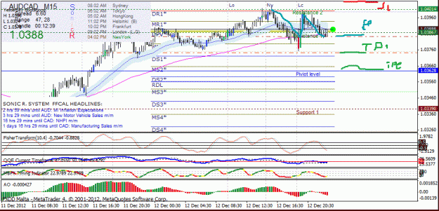 Click to Enlarge

Name: audcad.gif
Size: 49 KB