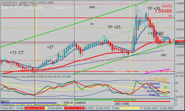 Click to Enlarge

Name: aud usd  +13 , +27 ,+23, +35, +15.2 pip.gif
Size: 30 KB