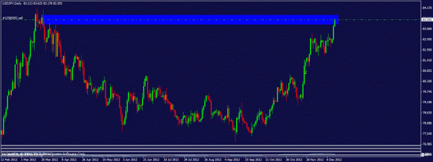 Click to Enlarge

Name: 121212 usdjpy daily.gif
Size: 20 KB