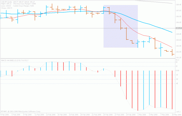 Click to Enlarge

Name: usdjpy23.gif
Size: 15 KB