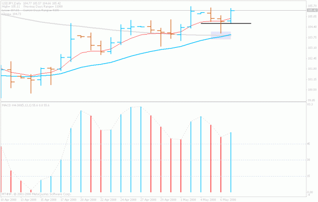 Click to Enlarge

Name: usdjpy.gif
Size: 16 KB