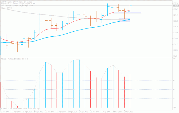 Click to Enlarge

Name: usdjpy2.gif
Size: 16 KB