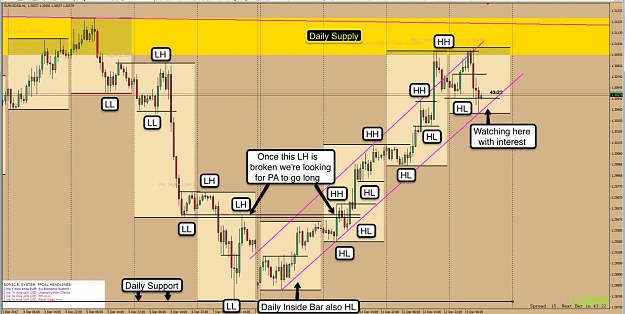 Click to Enlarge

Name: 13th Dec EU 1h Chart.jpg
Size: 137 KB