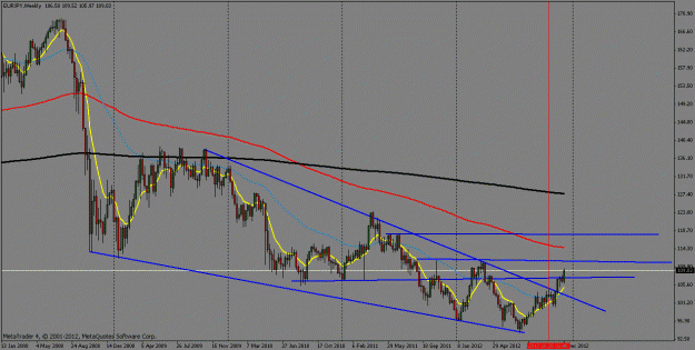 Click to Enlarge

Name: eurjpy weekly.gif
Size: 23 KB