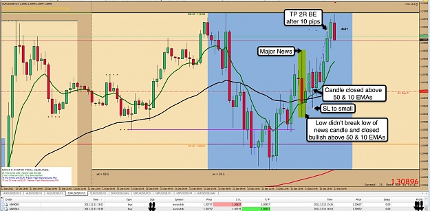 Click to Enlarge

Name: 13th Dec EU 15m Chart 2.jpg
Size: 146 KB