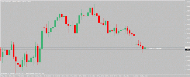 Click to Enlarge

Name: usdcad-12-13-12.gif
Size: 18 KB