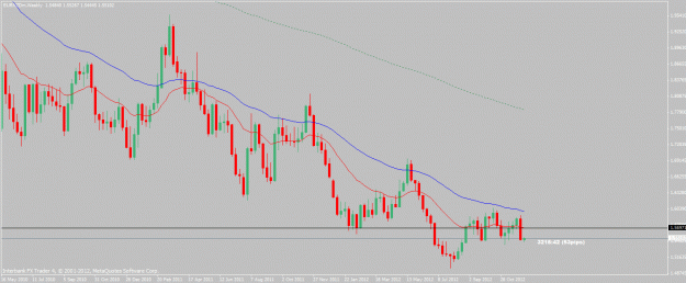 Click to Enlarge

Name: eurnzd-12-13-12.gifw.gif
Size: 22 KB