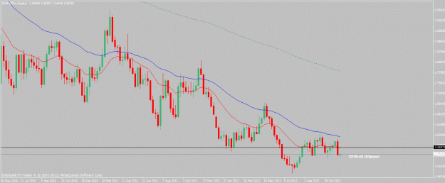 Click to Enlarge

Name: eurnzd-12-13-12.gifw.gif
Size: 22 KB