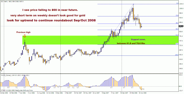 Click to Enlarge

Name: gold weekly.gif
Size: 30 KB
