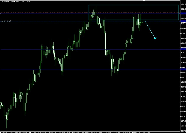 Click to Enlarge

Name: Eurusd 12-13.jpg
Size: 91 KB