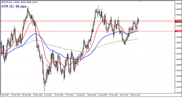Click to Enlarge

Name: GBPUSD_daily.PNG
Size: 43 KB