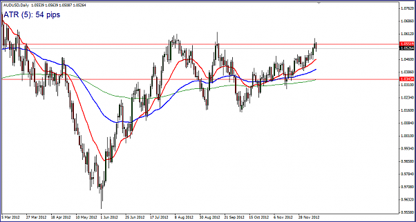 Click to Enlarge

Name: AUDUSD_daily.PNG
Size: 41 KB