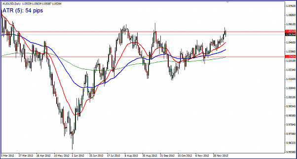 Click to Enlarge

Name: AUDUSD_daily.PNG
Size: 41 KB