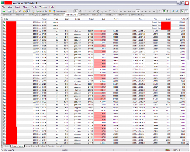Click to Enlarge

Name: chart1293.PNG
Size: 146 KB