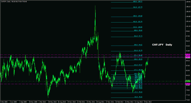Click to Enlarge

Name: chfjpy_daily_022.gif
Size: 28 KB