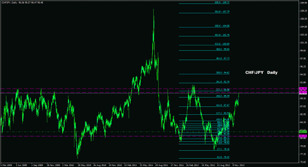 Click to Enlarge

Name: chfjpy_daily_022.gif
Size: 28 KB