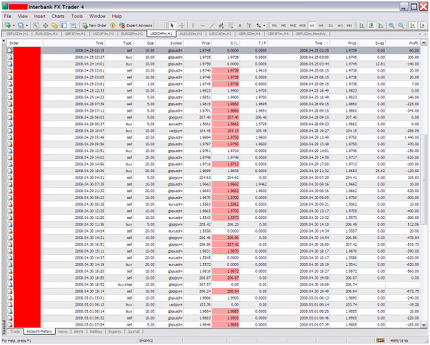 Click to Enlarge

Name: chart1294.PNG
Size: 147 KB