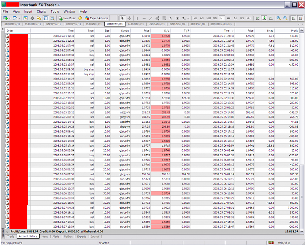 Click to Enlarge

Name: chart1295.PNG
Size: 146 KB