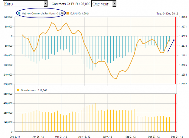 Click to Enlarge

Name: EUR CFTC -20121214-013754.png
Size: 77 KB