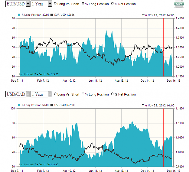 Click to Enlarge

Name: EUR+CAD 1Yr longs capture-20121212-000529.png
Size: 94 KB