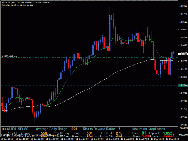 Click to Enlarge

Name: audusd_1hr_121312_2200.gif
Size: 22 KB